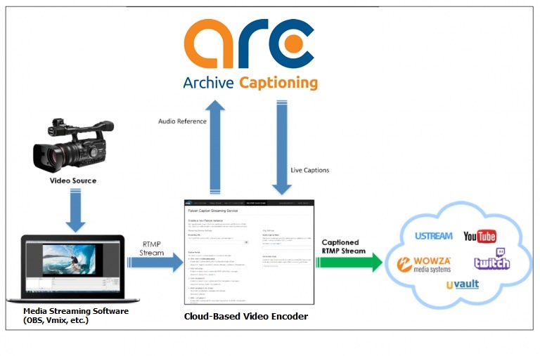 RTMP Captions schematic